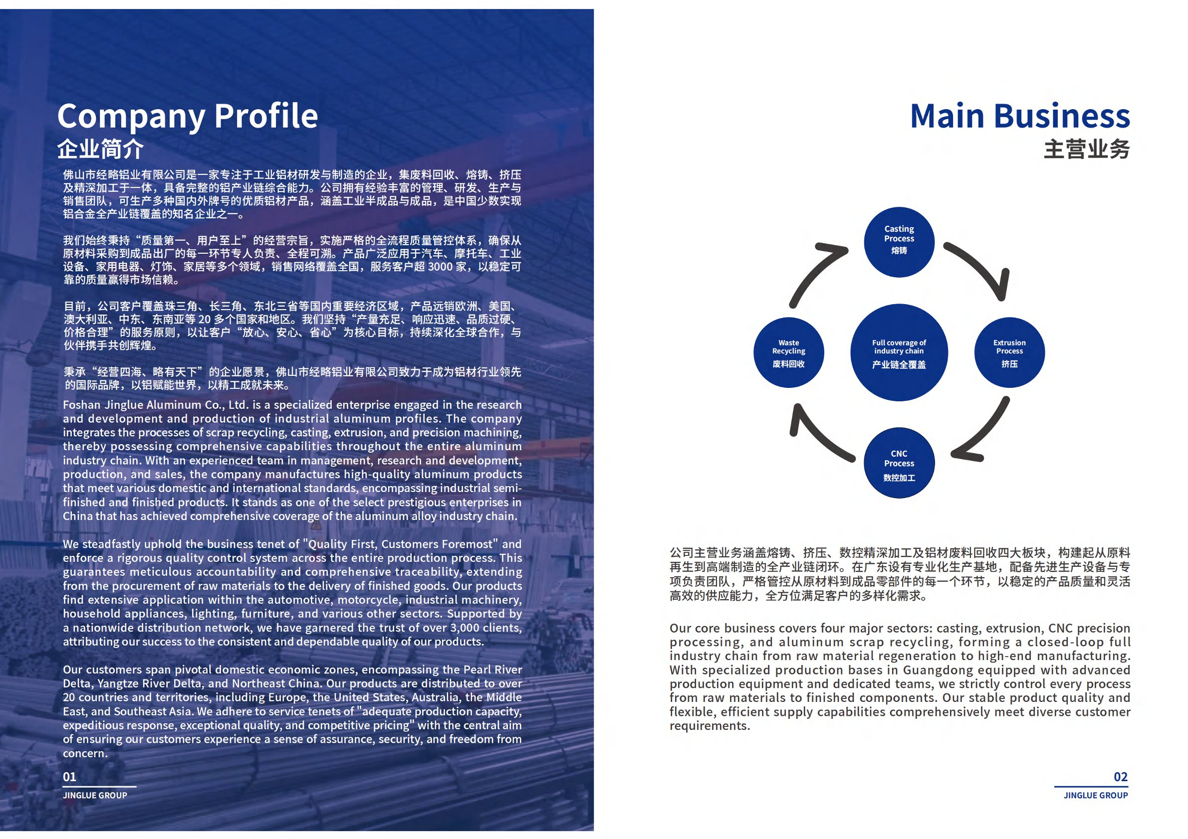 经略铝业工厂概览